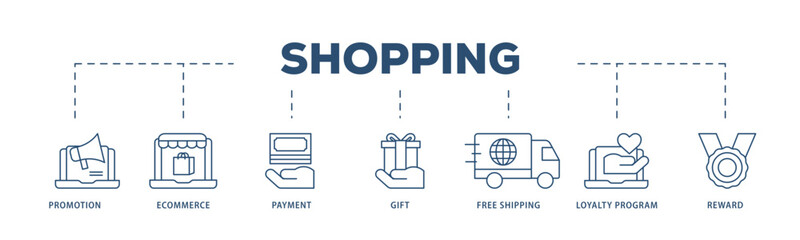 Shopping icons process structure web banner illustration of promotion, ecommerce, payment, gift, price, free shipping, loyalty, reward icon live stroke and easy to edit 