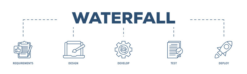 Waterfall icons process structure web banner illustration of requirements, design, develop, test and deploy icon live stroke and easy to edit 