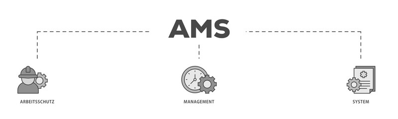 AMS icons process structure web banner illustration of safety, mask, structure, planning, and operation icon live stroke and easy to edit 