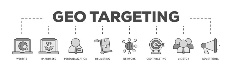 Geo targeting icons process structure web banner illustration of website, ip address, personalization, delivering, network, geo targeting, visistor, advertising icon live stroke and easy to edit 