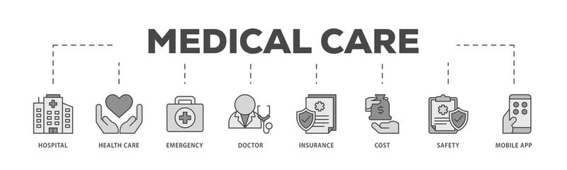 Medical care icons process structure web banner illustration of hospital, health care, emergency, doctor, insurance, cost, safety, mobile app icon live stroke and easy to edit 