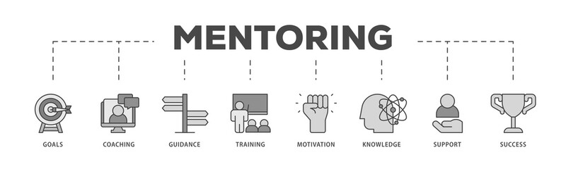 Mentoring icons process structure web banner illustration of goals, coaching, guidance, training, motivation, knowledge, support, and success icon live stroke and easy to edit 