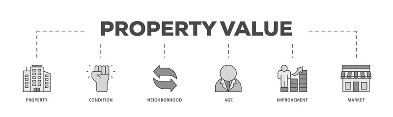 Property value icons process structure web banner illustration of age, market, improvement, neighborhood, condition, property icon live stroke and easy to edit 