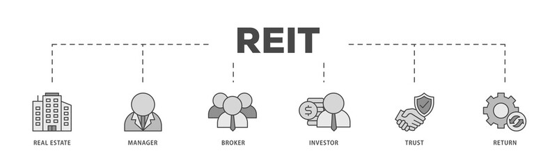 REIT icons process structure web banner illustration of real estate, manager, broker, investor, trust and return icon live stroke and easy to edit 