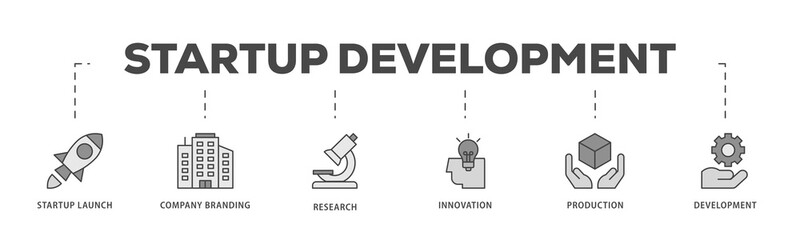 Startup development icons process structure web banner illustration of development, production, innovation, research, company branding, startup launch icon live stroke and easy to edit 
