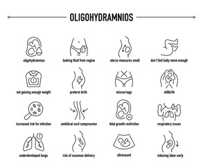 Oligohydramnios symptoms, diagnostic and treatment vector icons. Line editable medical icons.
