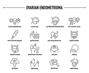 Ovarian Endometrioma symptoms, diagnostic and treatment vector icons. Line editable medical icons. - obrazy, fototapety, plakaty