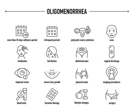 Oligomenorrhea symptoms, diagnostic and treatment vector icons. Line editable medical icons.