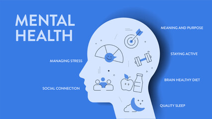 Mental Health infographic diagram chart illustration banner presentation has managing stress, meaning and purpose, staying active, brain healthy diet, social connection and quality sleep. Icon vector.