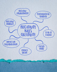 negativity kills creativity mind map sketch on art paper, negative mindset and environment, fear of failure concept
