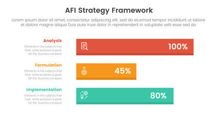 AFI strategy framework infographic 3 point stage template with horizontal long data box for slide presentation