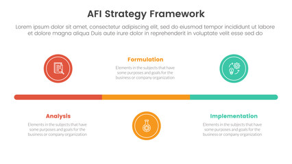AFI strategy framework infographic 3 point stage template with small circle timeline horizontal for slide presentation