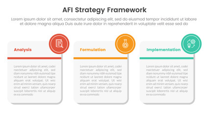 Fototapeta premium AFI strategy framework infographic 3 point stage template with big round square box for slide presentation