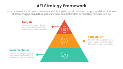AFI strategy framework infographic 3 point stage template with pyramid shape structure with dot line for slide presentation