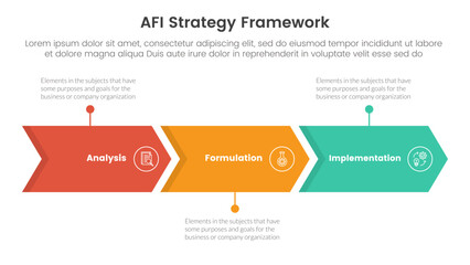 Obraz premium AFI strategy framework infographic 3 point stage template with arrow right direction horizontal line for slide presentation