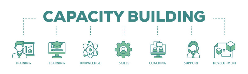 Capacity building banner web icon illustration concept with icon of training, learning, knowledge, skills, coaching, support, and development icon live stroke and easy to edit 
