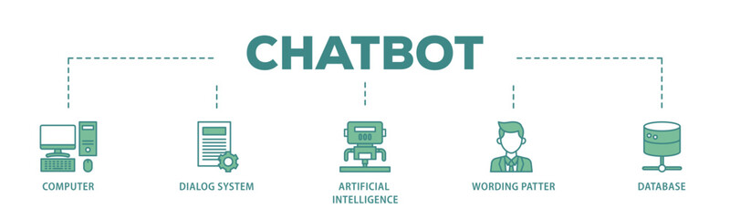 Chatbot banner web icon illustration concept with icon of computer, dialog system, artificial intelligence, wording patter and database icon live stroke and easy to edit 