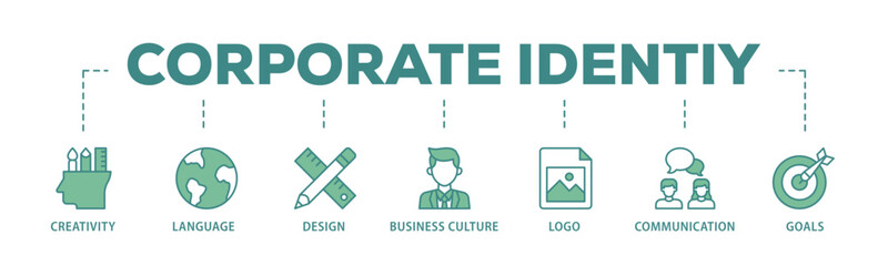Corporate identiy banner web icon illustration concept with icon of creativity, language, design, business culture, logo, communication and goals icon live stroke and easy to edit 