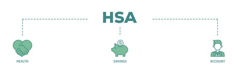 HSA banner web icon illustration concept with icon of healthcare, growth, id card, and accounting icon live stroke and easy to edit 