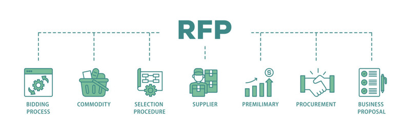 Fototapeta premium Rfp banner web icon illustration concept with icon of business proposal, supplier, procurement, premilimary, selection procedure, commodity, bidding process icon live stroke and easy to edit 
