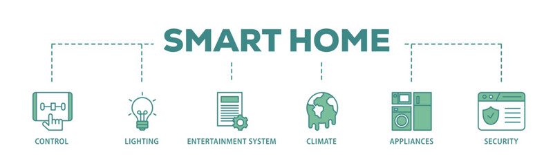 Smart home banner web icon illustration concept with icon of control, lighting, entertainment system, climate, appliances, mobile and security icon live stroke and easy to edit 