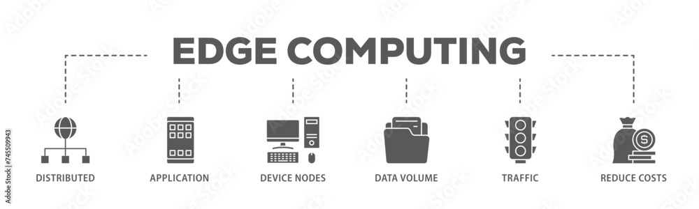 Poster edge computing banner web icon illustration concept with icon of distributed computing, application,