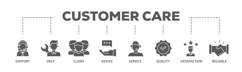 Customer care banner web icon illustration concept with icon of help, client, advice, chat, service, reliability, quality, and satisfaction icon live stroke and easy to edit 