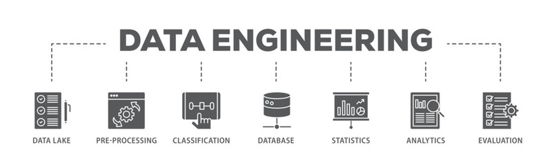 Data engineering banner web icon illustration concept with icon of data lake, pre processing, classification, database, statistics, analytics and evaluation icon live stroke and easy to edit 