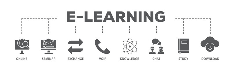 E learning banner web icon illustration concept with icon of online, seminar, exchange, voip, knowledge, chat, study and download icon live stroke and easy to edit 