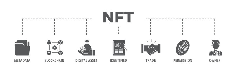 Nft banner web icon illustration concept with icon of metadata, blockchain, digital asset, identified, trade, permission and owner icon live stroke and easy to edit 