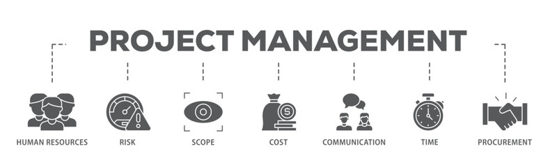 Project management banner web icon illustration concept with icon of initiating, planning, executing, monitoring, controlling and closing icon live stroke and easy to edit 