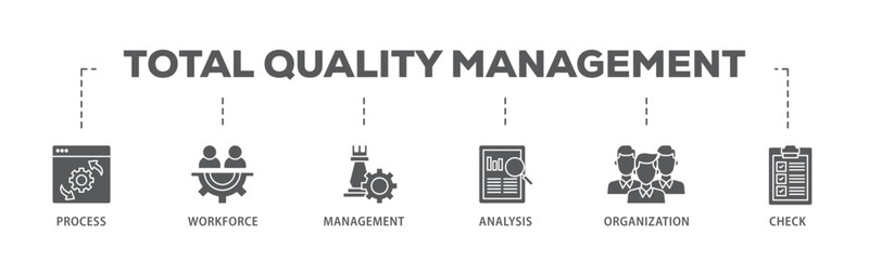Total quality management banner web icon illustration concept with icon of process, workforce, management, analysis, organization and check icon live stroke and easy to edit  - obrazy, fototapety, plakaty