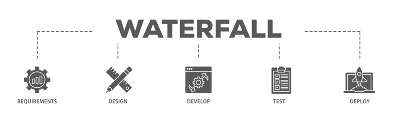 Waterfall banner web icon illustration concept with icon of requirements, design, develop, test and deploy icon live stroke and easy to edit 
