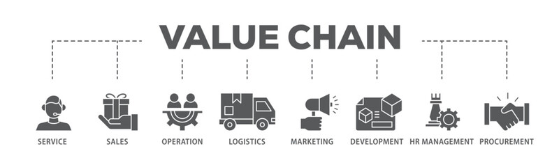 Value chain banner web icon illustration concept with icon of service, sales, operation, logistics, marketing, development, hr management, procurement icon live stroke and easy to edit 