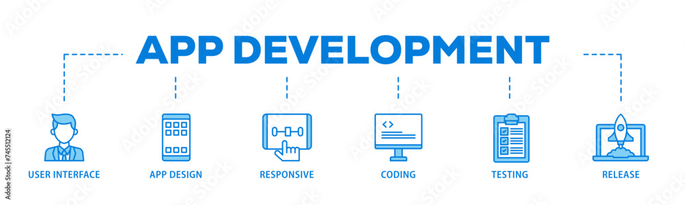 Poster app development banner web icon illustration concept with icon of coding, release, testing, responsi