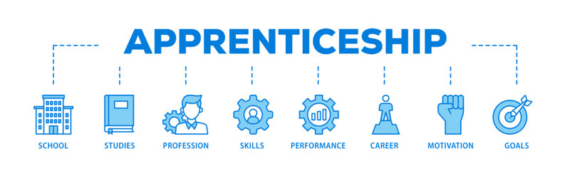 Apprenticeship banner web icon illustration concept with icon of school, studies, profession, skills, performance, career, motivation and goals icon live stroke and easy to edit 