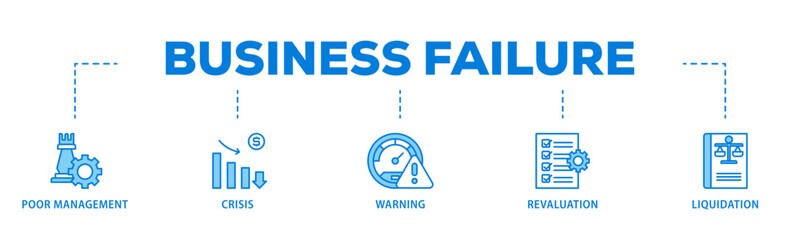 Business failure banner web icon illustration concept with icon of poor management, crisis, warning, revaluation and liquidation icon live stroke and easy to edit 