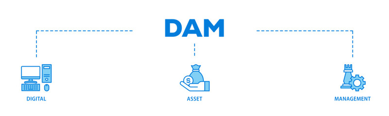 Dam banner web icon illustration concept with icon of binary, automation, processing, design, data, network, and connection icon live stroke and easy to edit 