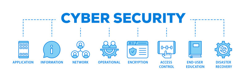 Cyber security banner web icon illustration concept with icon of application, information, network, operational, encryption, access control icon live stroke and easy to edit 