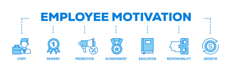 Employee motivation banner web icon illustration concept with icon of staff, reward, promotion, achievement, education, responsibility and growth icon live stroke and easy to edit 