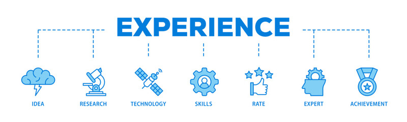 Experience banner web icon illustration concept with icon of idea, research, technology, skills, rate, expert and achievement icon live stroke and easy to edit 