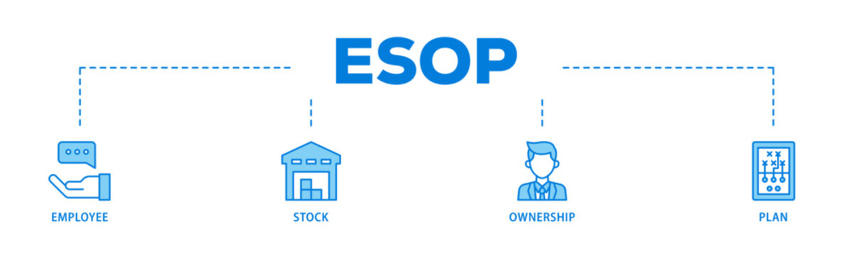 Esop banner web icon illustration concept with icon of management, bank, graph, fund, investment and statistics icon live stroke and easy to edit 