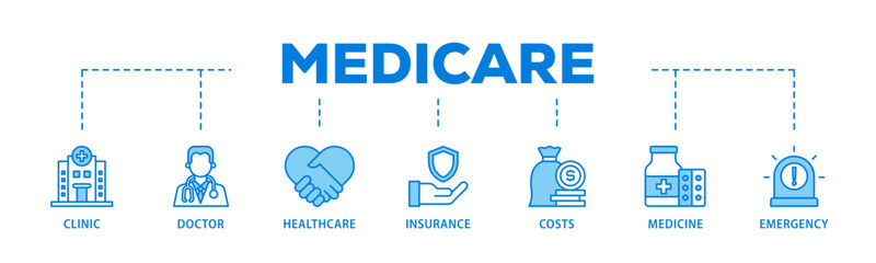Medicare banner web icon illustration concept with icon of emergency, insurance, medicine, costs, healthcare, doctor, clinic icon live stroke and easy to edit 