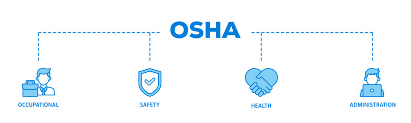 OSHA banner web icon illustration concept with icon of worker, protection, healthcare, and procedure icon live stroke and easy to edit 