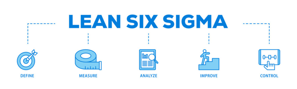 Lean six sigma banner web icon illustration concept with icon of define, measure, analyze, improve, and control icon live stroke and easy to edit 