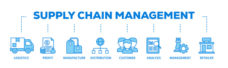 Supply chain management banner web icon illustration concept with icon of logistics, profit, manufacture, distribution, customer, analysis, management icon live stroke and easy to edit 