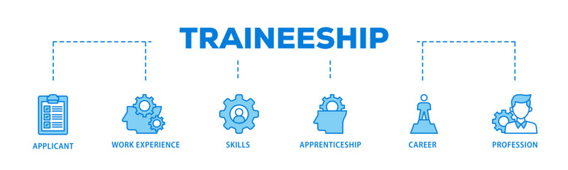 Obraz premium Traineeship banner web icon illustration concept with icon of applicant, work experience, skills, internship, career, and profession icon live stroke and easy to edit 