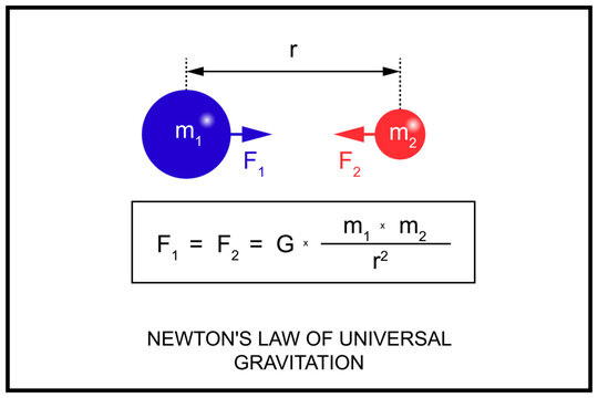 Newton's law of universal gravitation
