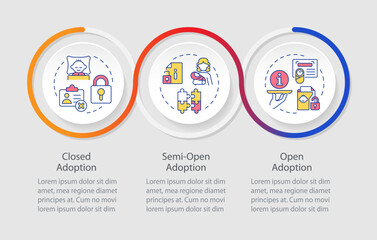 Fototapeta premium Adoption categories loop infographic template mobile app screen. Data visualization with 3 steps. Editable timeline info chart. Workflow layout with line icons. Myriad Pro-Regular font used