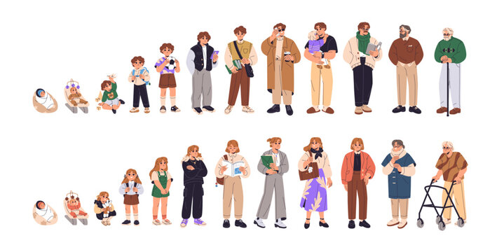 Human life cycle set. Different people age. Lifespan of women, men from baby to old person. Phases of growth: newborn, kid, adolescent, young, adult, senior. Flat isolated vector illustration on white